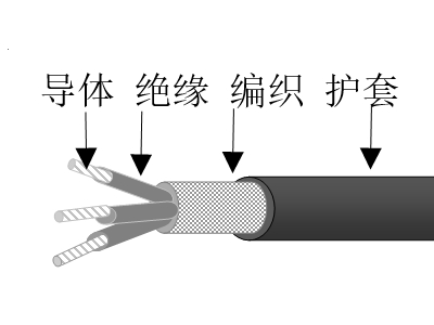 交聯(lián)聚乙烯絕緣高強(qiáng)絲編織交聯(lián)聚烯烴護(hù)套無鹵低煙低毒阻燃超輕型艦船用電力電纜