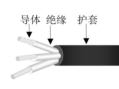 乙丙絕緣交聯(lián)聚烯烴護(hù)套無鹵低煙低毒阻燃超輕型艦船用電力電纜