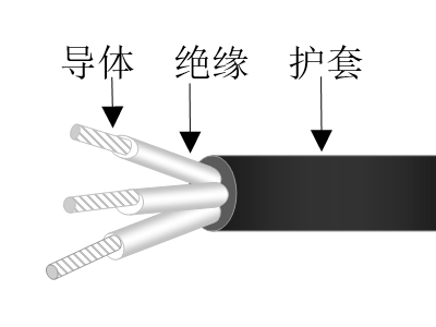 乙丙絕緣交聯(lián)聚烯烴護(hù)套無鹵低煙低毒阻燃超輕型艦船用電力軟電纜