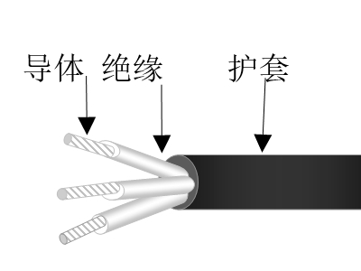 彈性體絕緣彈性體護(hù)套海洋工程用軟控制電纜